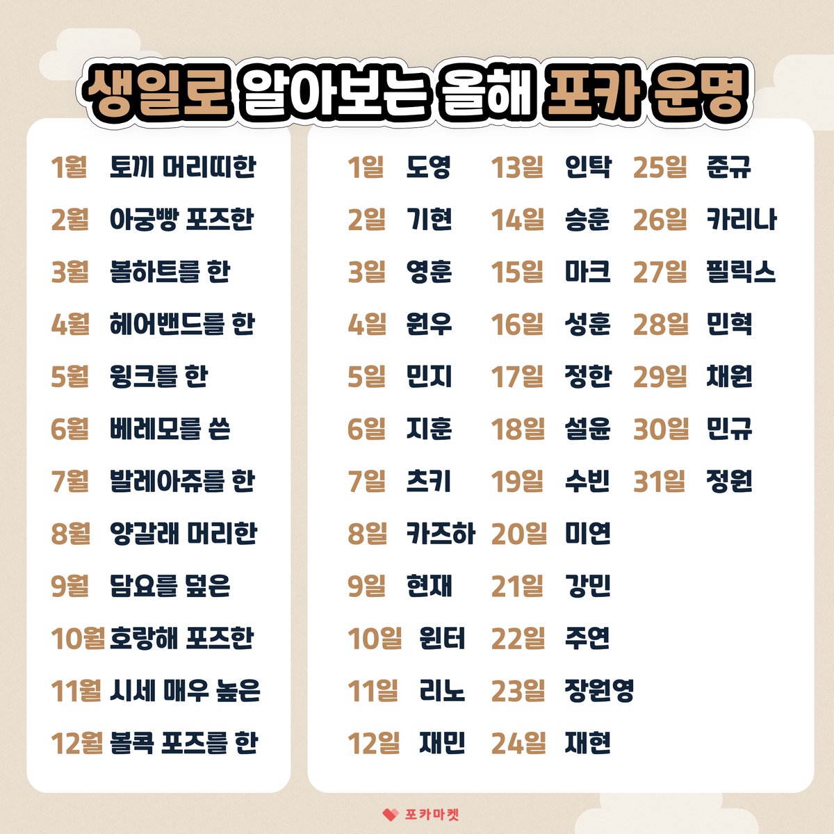 [잡담] 2월 생일 아이돌 이거 정확한거야? | 인스티즈