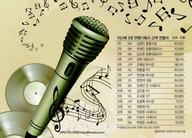 [잡담] 김영민..뭐하는데 16억받음...? | 인스티즈