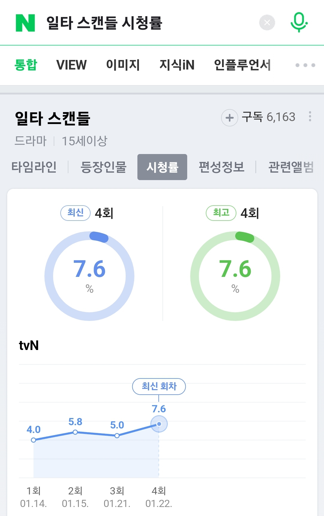 [잡담] 일타스캔들 시청률 많이 오른거지?? | 인스티즈