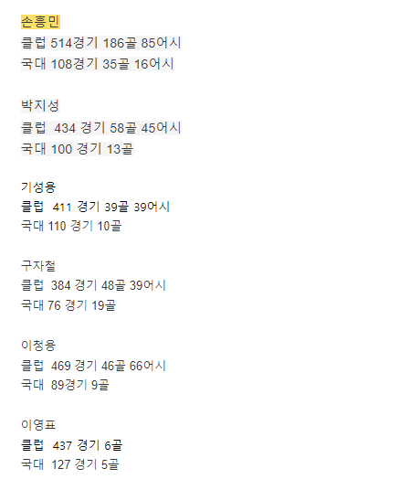 [잡담] 와 손흥민 커리어 쩐다 | 인스티즈