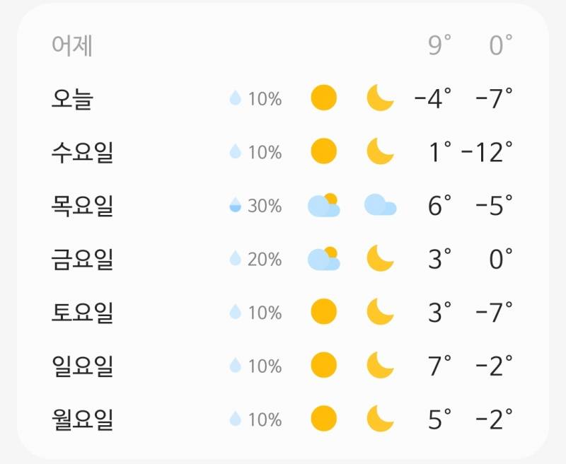 부산 내일 날씨 미쳤냐고 -12도 실화냐고 | 인스티즈