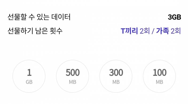 skt 데이터 팝니다 1기가 1700/ 2기가 3000 | 인스티즈