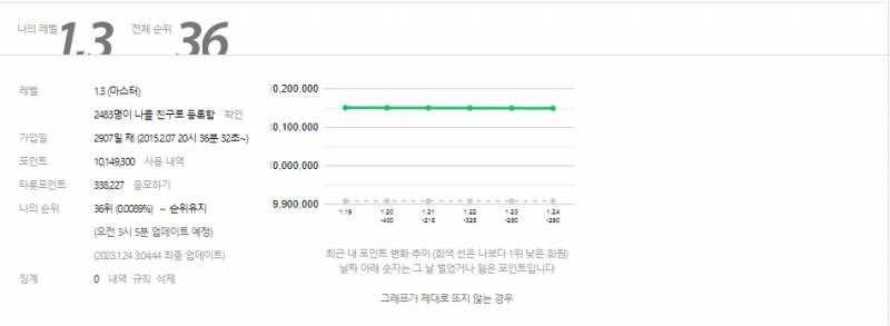 그공입니다 | 인스티즈