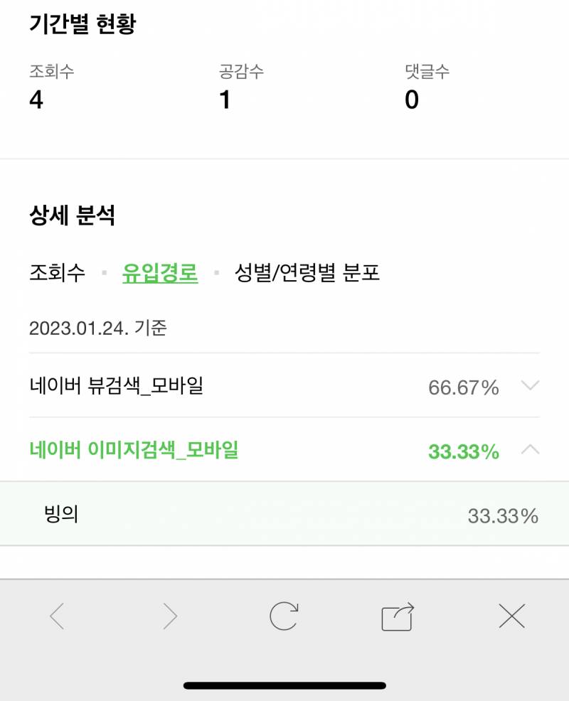익들아 내 블로그 유입경로가 좀 이상한데 이거 원리가 뭐야…? | 인스티즈