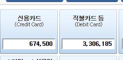 나 연말정산 카드사용내역봐....ㅎㄷㄷ | 인스티즈