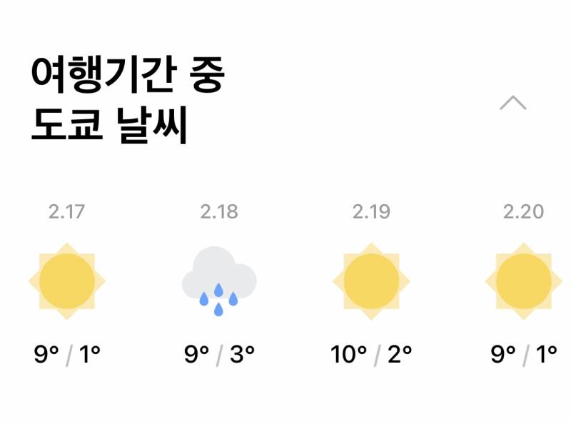 이정도 날씨면 뭘 입어야 할까 | 인스티즈