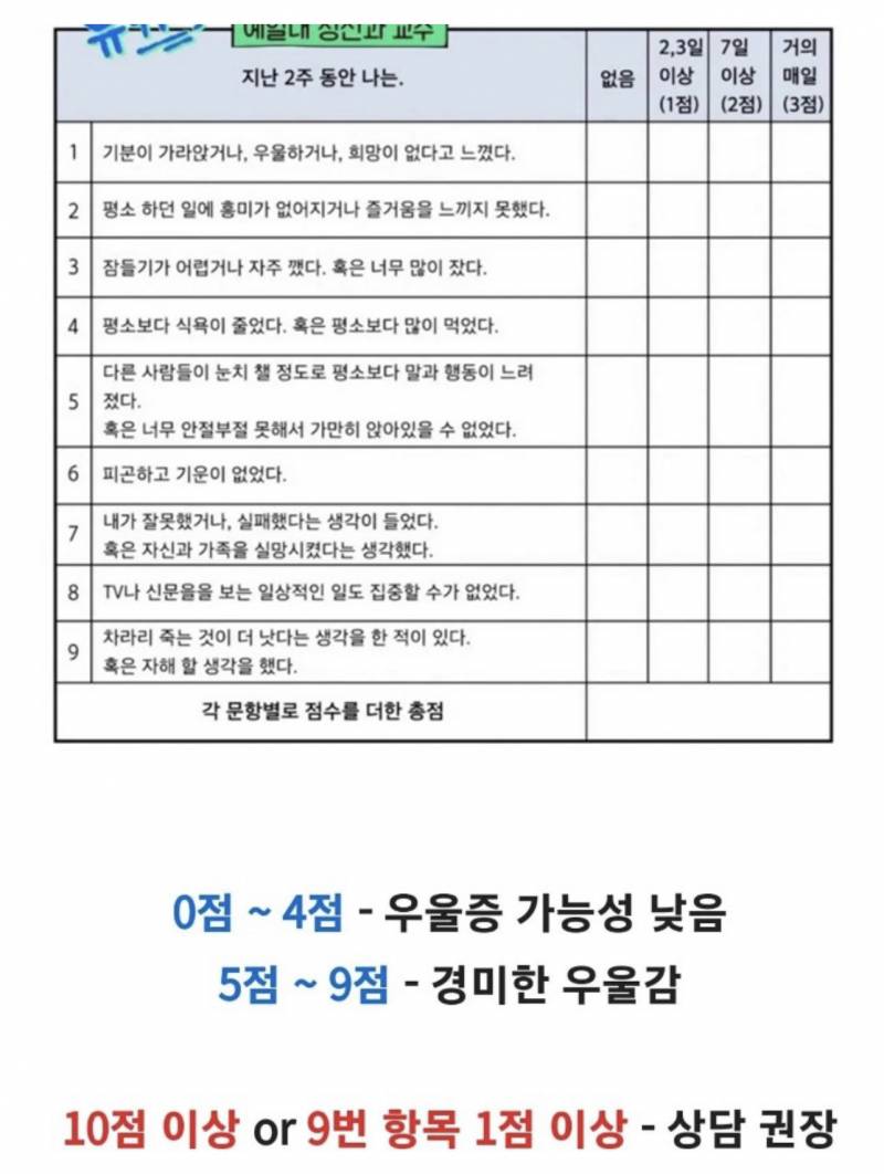 다들 우울증 자가진단 한번씩해봐 | 인스티즈