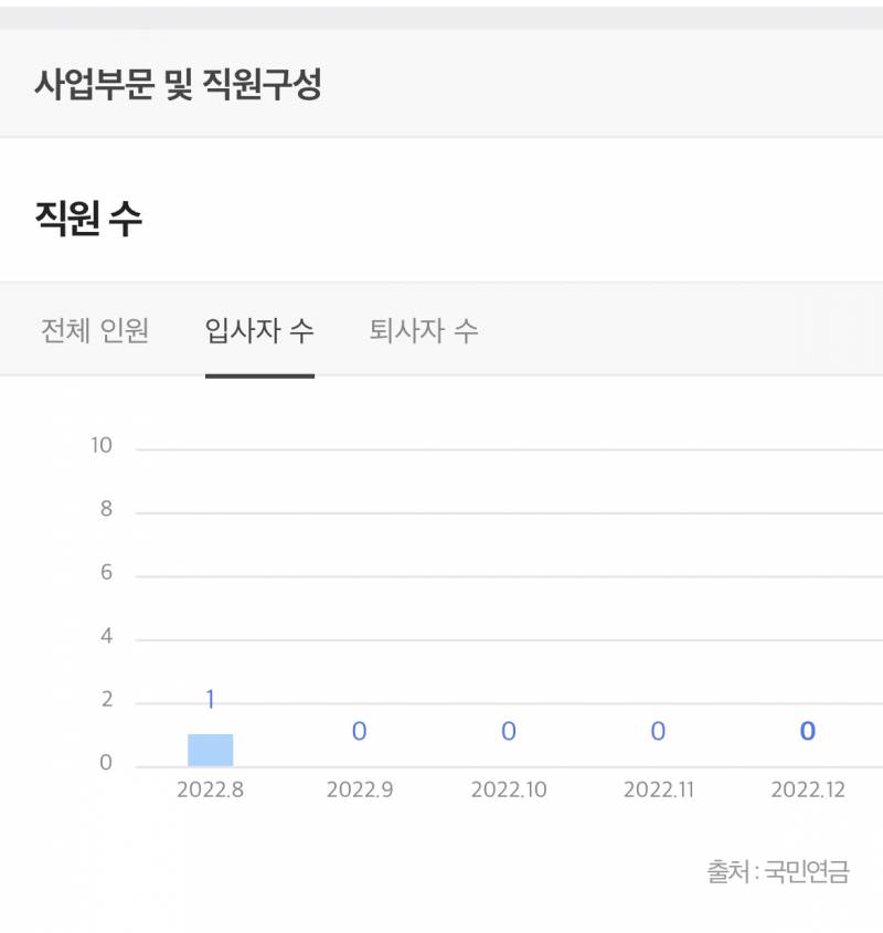 이거 회사 봐주라~!~ | 인스티즈