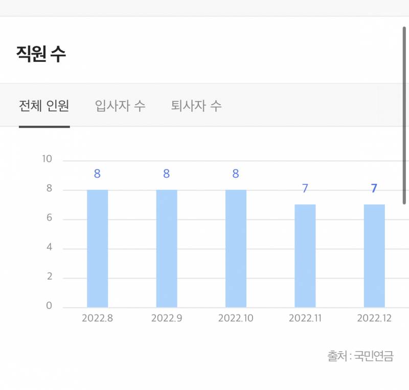 이거 회사 봐주라~!~ | 인스티즈