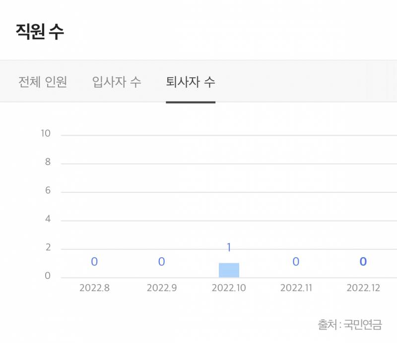 이거 회사 봐주라~!~ | 인스티즈