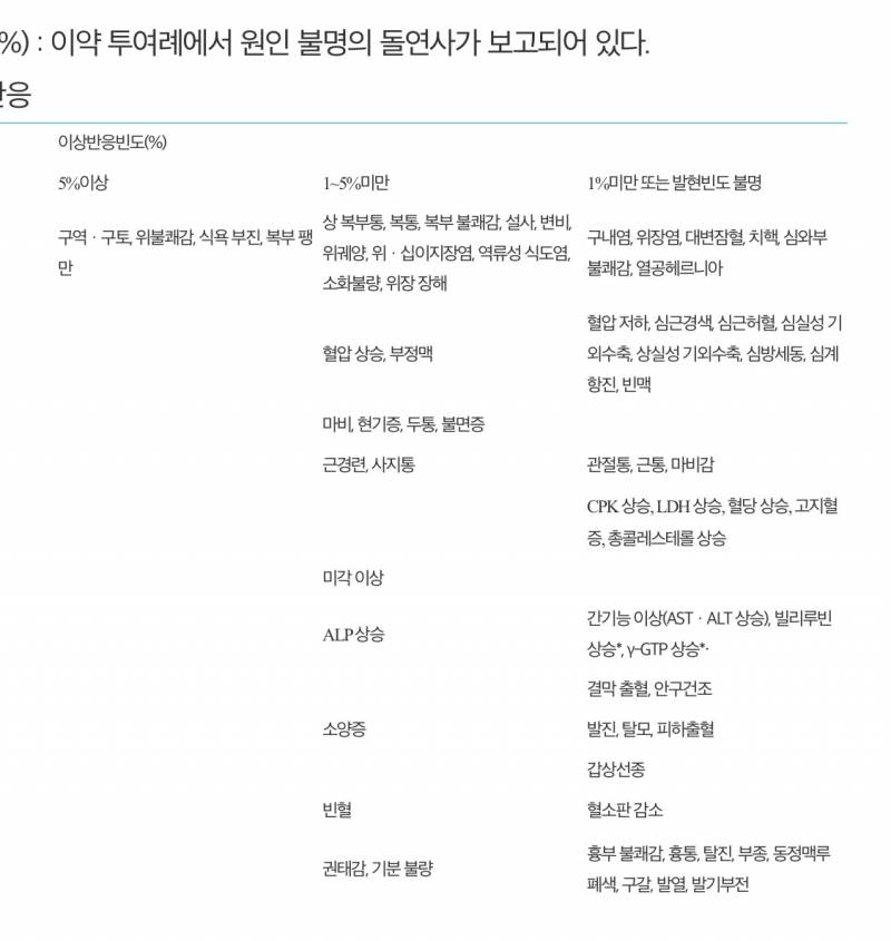 내가 먹는약 부작용이 뭔지 찾아보는데 무시무시해 | 인스티즈