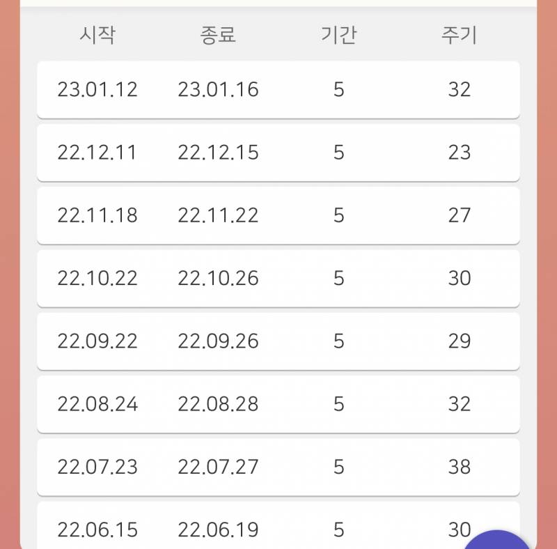 이정도면 생리주기 불규칙한건가???ㅜㅜ | 인스티즈