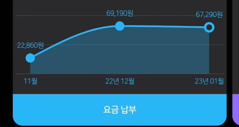 도시가스 이번달? 저번달 많이 나온건가? | 인스티즈
