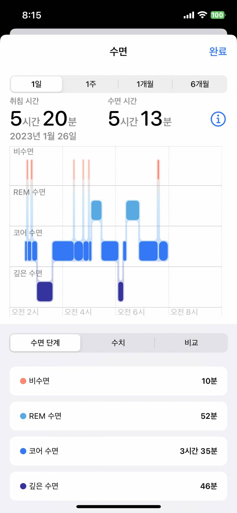 얘들아 내 수면 질 안좋은거임?? 봐줘 | 인스티즈
