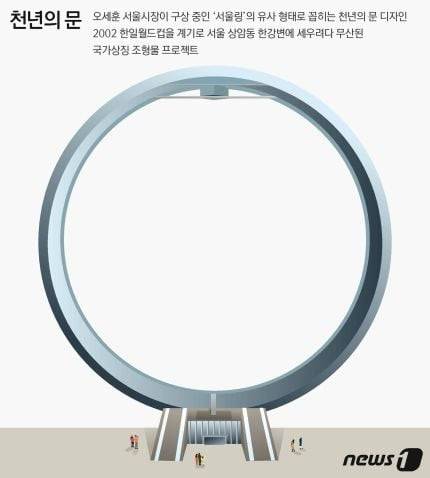 서울에 지어질 예정인 랜드마크 '서울링' | 인스티즈