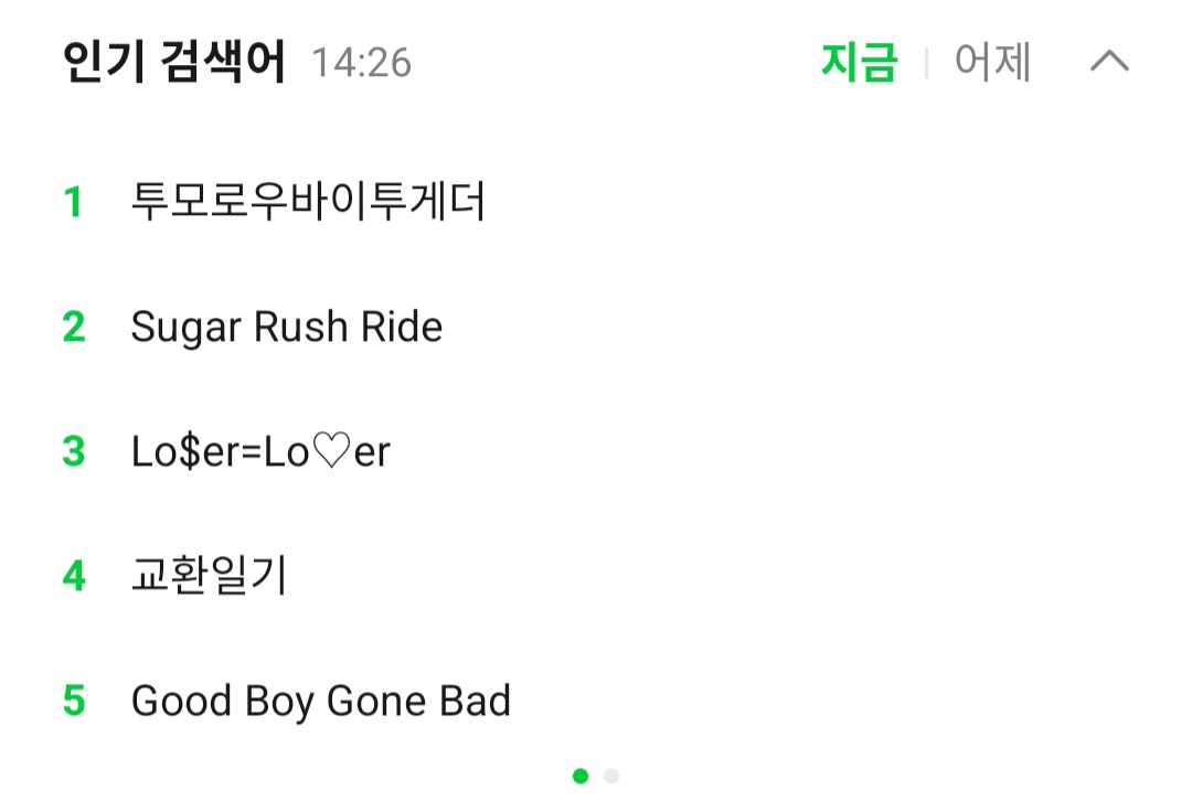 [잡담] 멜론 검색어 이럴 수가 있어?? 1~10위 다 투바투임 | 인스티즈