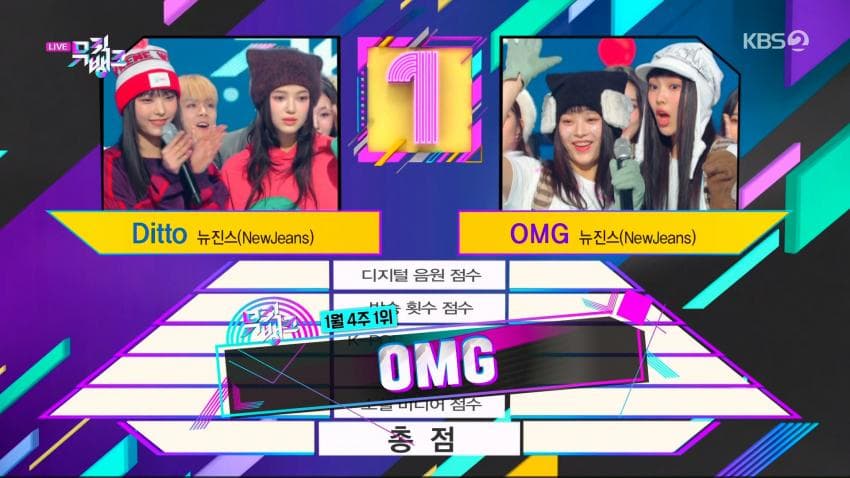 [잡담] 1위 발표 후 깜짝 놀란 오엠지파 하니 혜인과 박수쳐주는 해린 상황파악 중인 다니엘 | 인스티즈