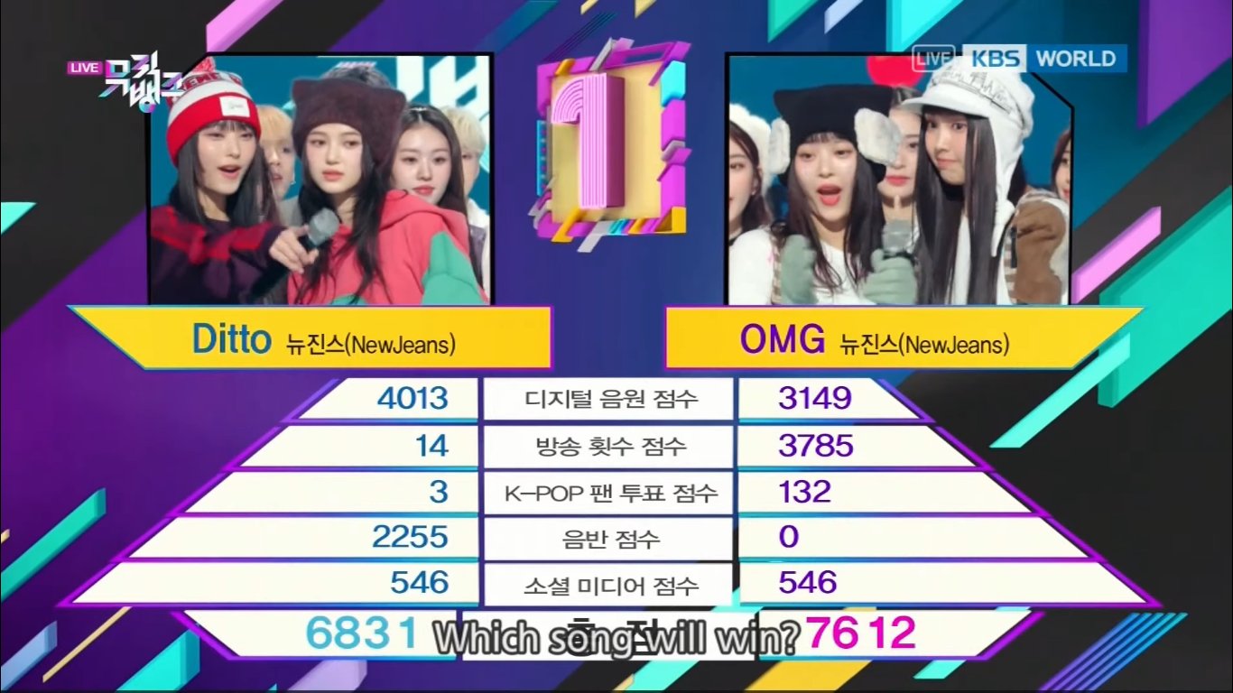 [정보/소식] 230127 뮤직뱅크 1위 | 인스티즈