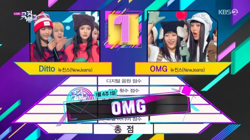 [잡담] 뉴진스 다니엘 1위 못했다고 너무 정색하는거 아니야? | 인스티즈