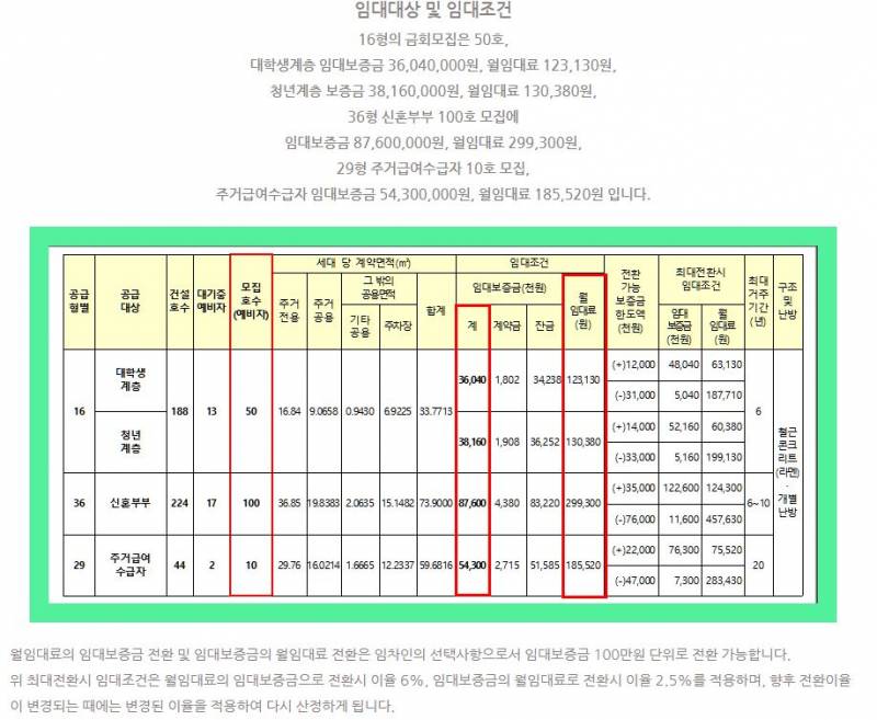혹시 행복주택에 대해서 잘 아는 익이니 있을까? | 인스티즈