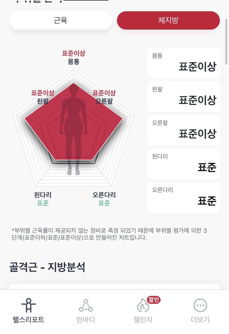 다이어트익들아 조언 좀 ㅠㅠ | 인스티즈