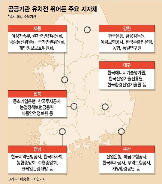 공기업 지방이전 어떻게 생각해? | 인스티즈
