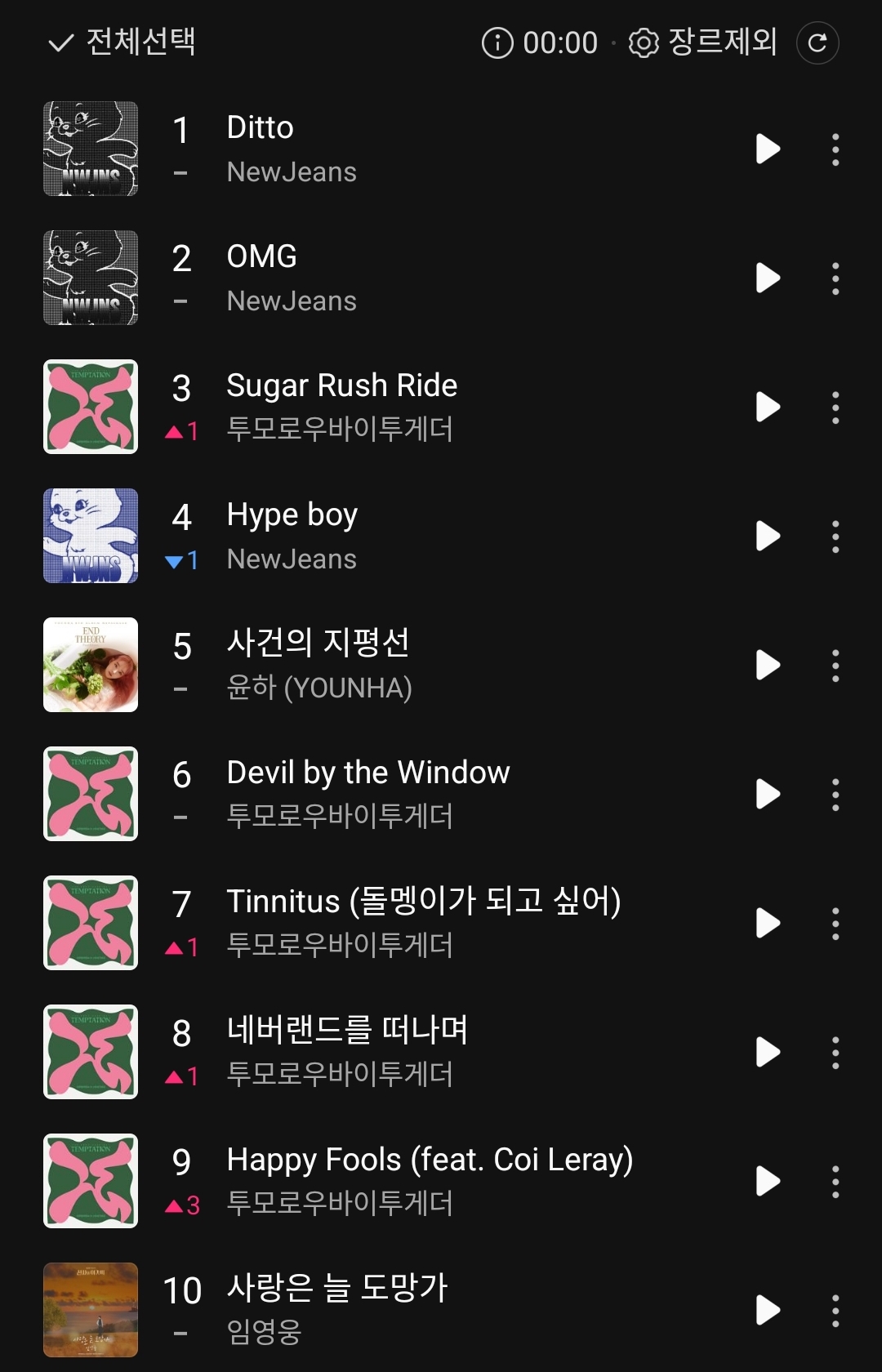 [마플] 멜론 탑백 10위 이내 아티스트 : 뉴진스 투바투 윤하 임영웅 | 인스티즈