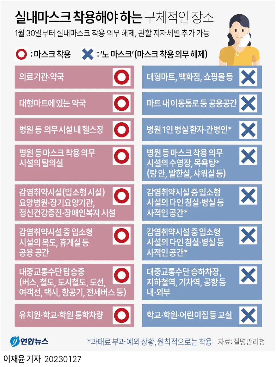🚨마스크 끌올~ | 인스티즈