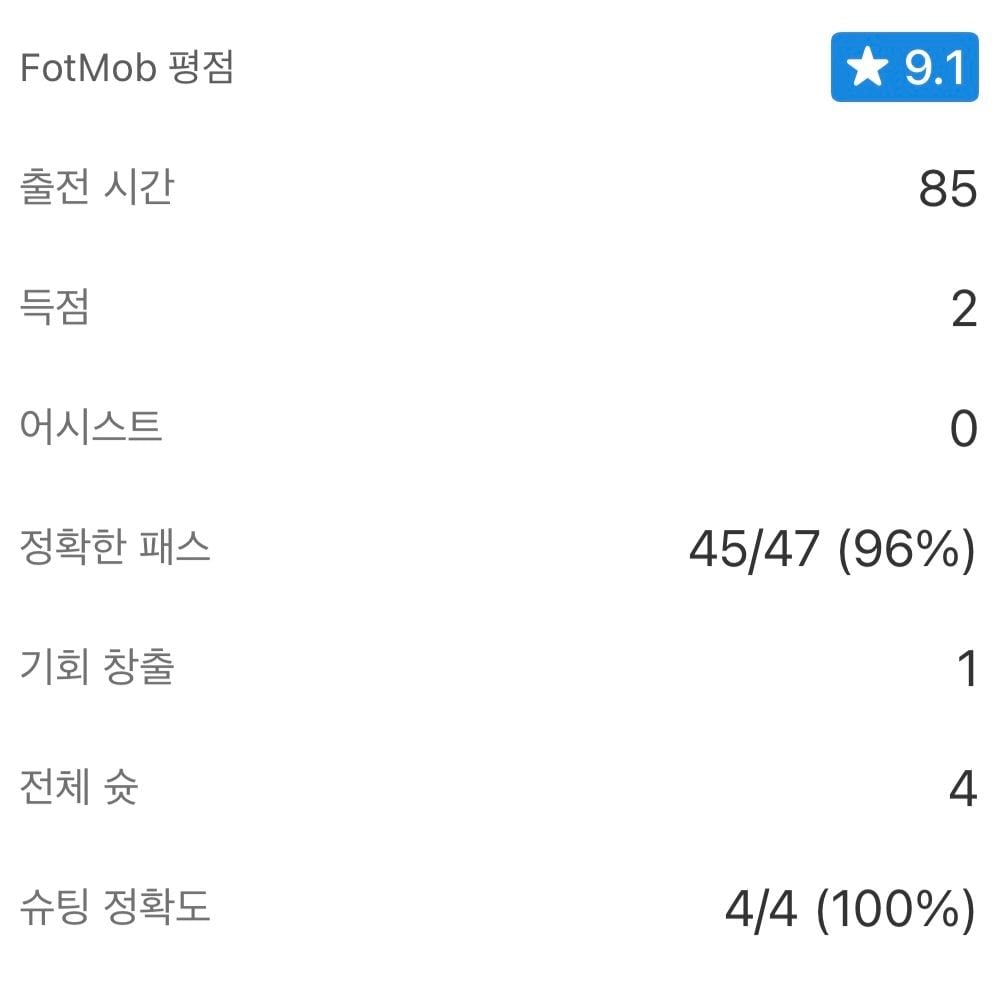 [잡담] 슈팅 정확도 100 👍👍👍 | 인스티즈