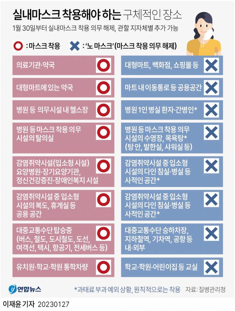 마스크 써야하는곳 딱 알려준다 | 인스티즈