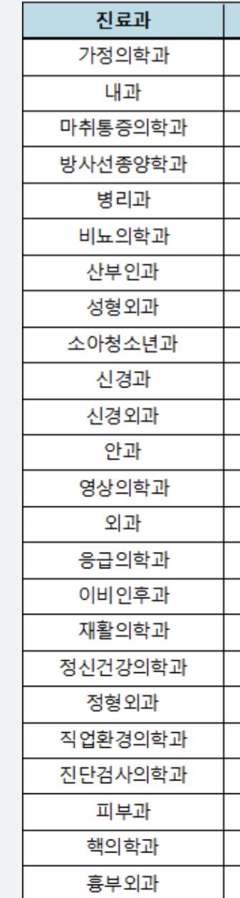 얘들아 니네 의대 가면 무슨 과 선택할 것 같음(진지하게) | 인스티즈