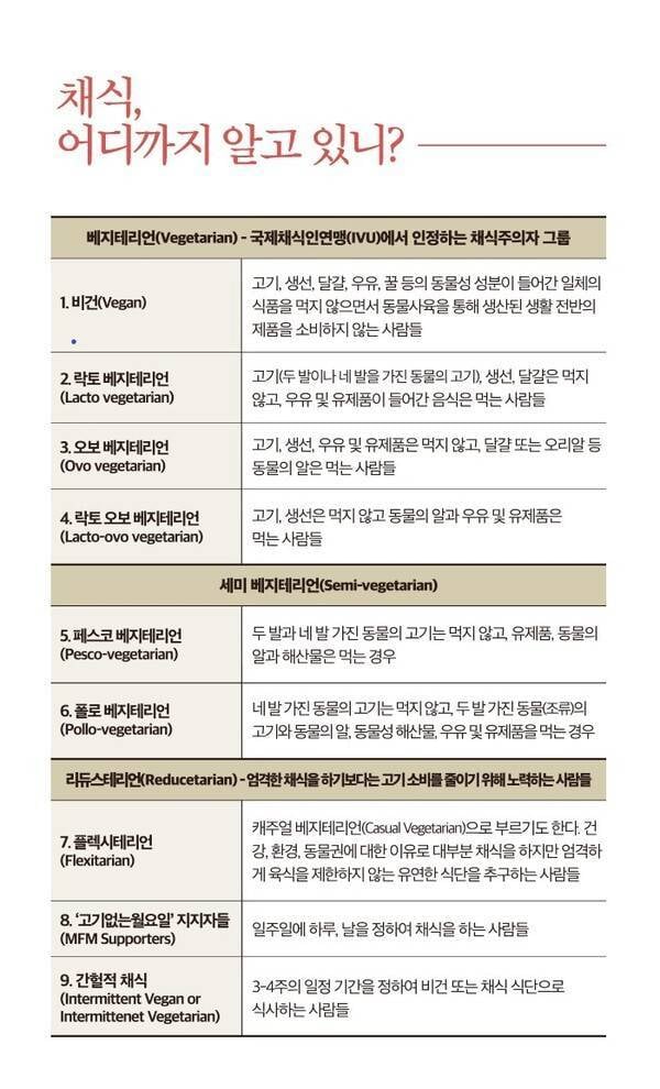 인포에 베지테리언 글 보고 생각났는데 | 인스티즈