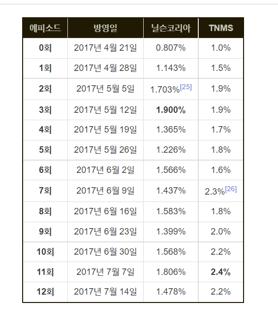 [잡담] 크라임씬 못하는 이유 유추해주겠음 | 인스티즈