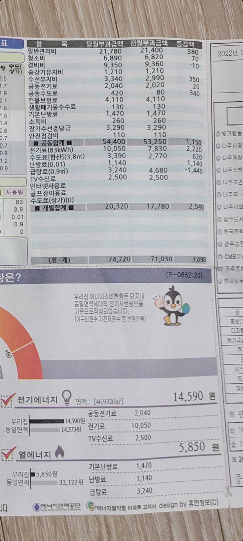 난방비 나보다 적은사람 들어와바 | 인스티즈