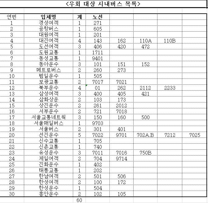 서울 도심 및 용산에서 퇴근 등 하는 익들 다른 교통수단이나 버스 탈 수 있는 경로 알아보셈 | 인스티즈