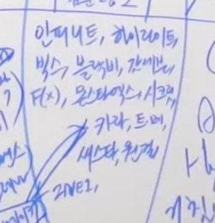 문명특급 대면콘서트 기획에 적힌 희망라인업 | 인스티즈