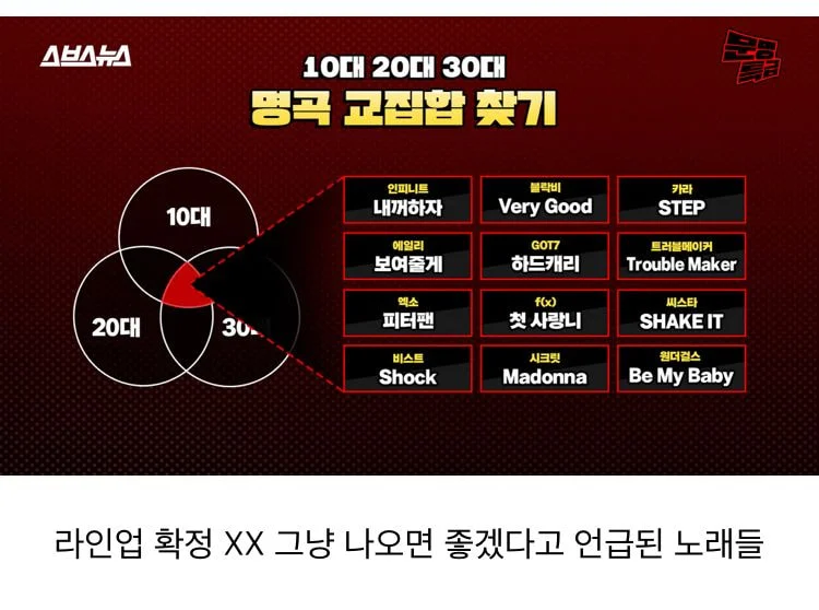문명특급 대면콘서트 기획에 적힌 희망라인업 | 인스티즈