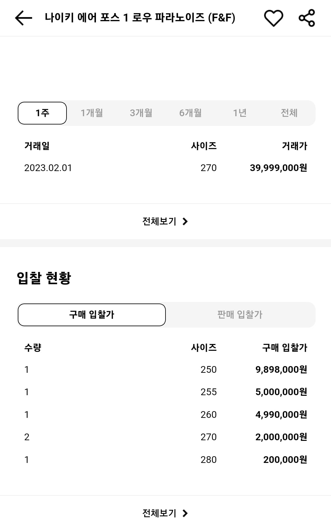 [잡담] 지디 한정판신발 4천만원에 판매됨...ㄷㄷ | 인스티즈