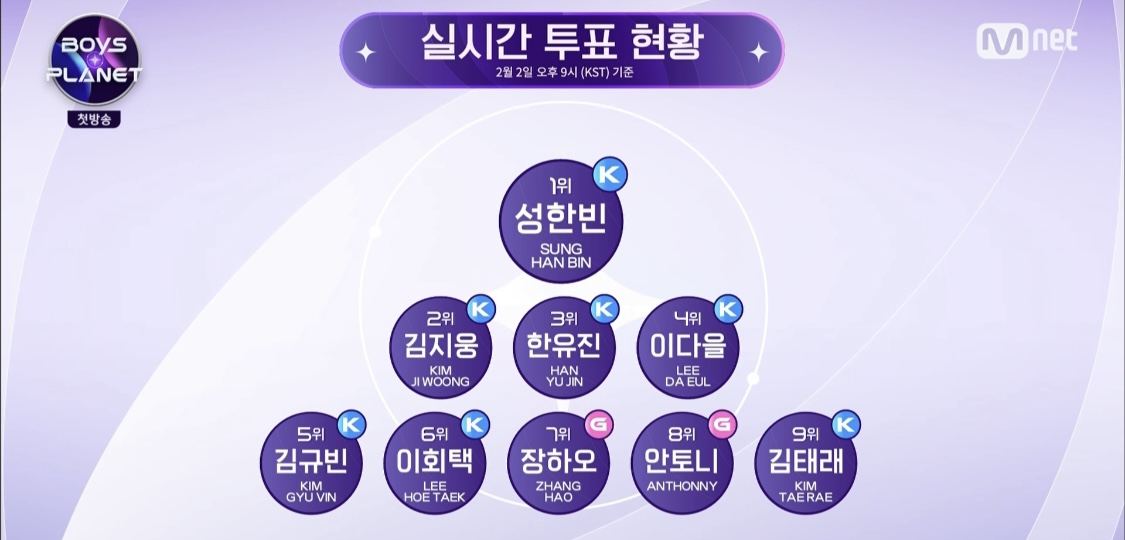 [잡담] 보플 9위까지 실시간순위 | 인스티즈