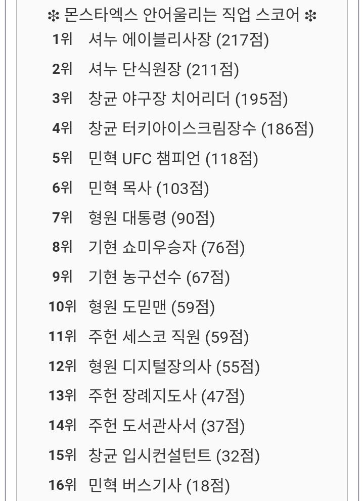 [잡담] 몬엑 안어울리는 직업 스코어 개웃기다ㅋㅋㅋㅋㅋㅋㅋㅋㅋㅋㅋㅋㅋㅋㅋ | 인스티즈