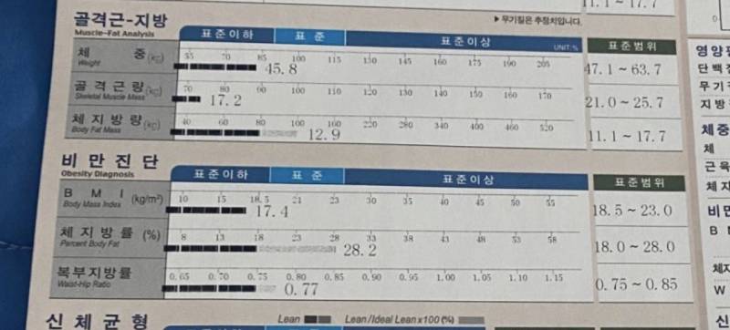 유전자검사 해봤는데.. | 인스티즈
