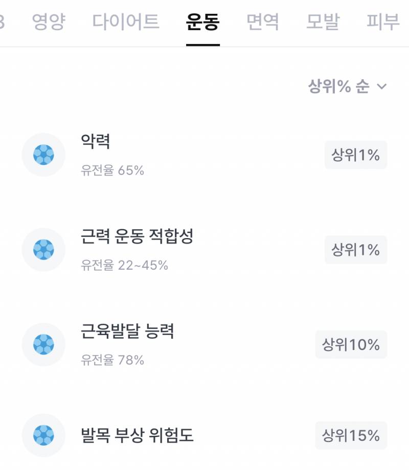 유전자검사 해봤는데.. | 인스티즈