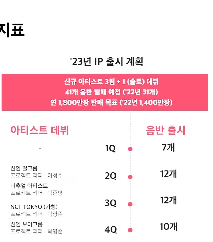 [잡담] 4분기 신인 남돌???? | 인스티즈