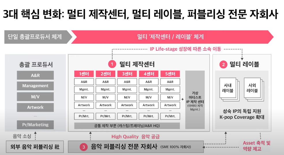 [정보/소식] sm 변화 3줄 요약 | 인스티즈