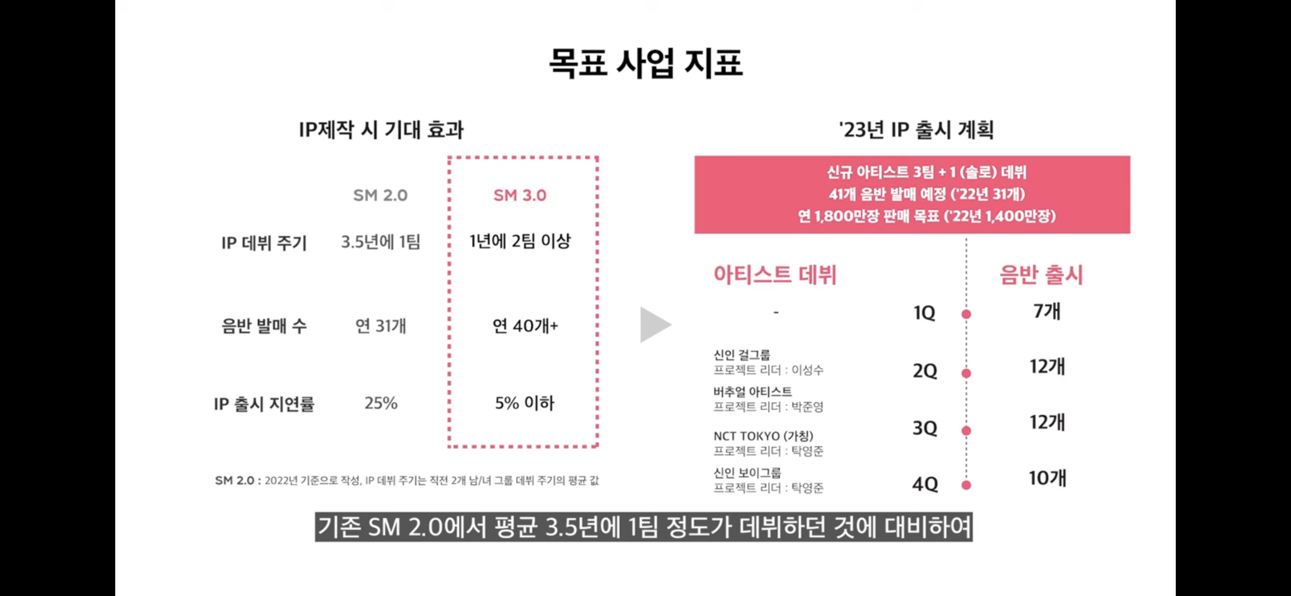 [정보/소식] SM 올해 NCT 도쿄, 신인여돌, 신인남돌 나온대 | 인스티즈