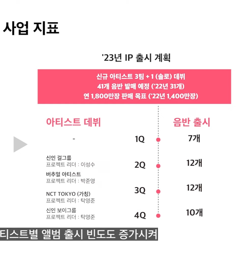 [잡담] 헐 슴 올해 신인 여돌 나온대 | 인스티즈