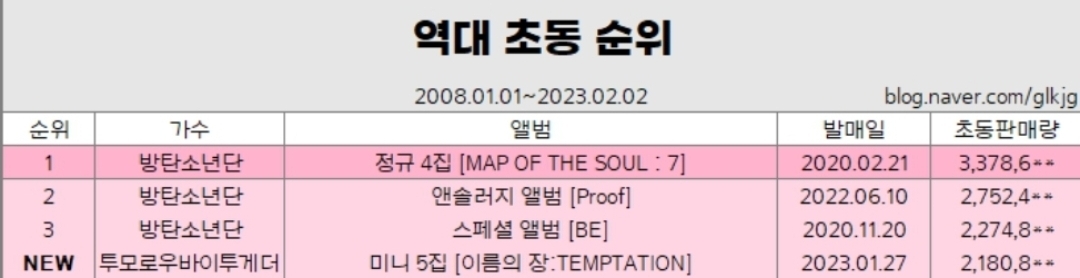 [잡담] 와 투바투 이 부분 너무 개간지다 | 인스티즈
