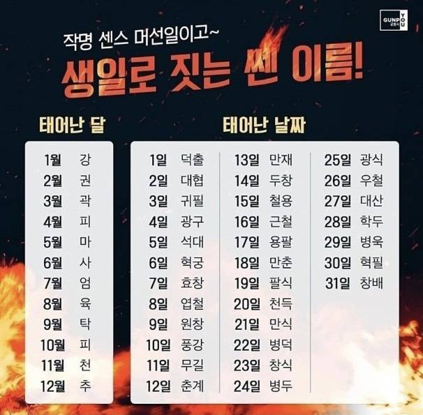 생일로 쎈이름 짓기래ㅋㅋㅋㅋ | 인스티즈