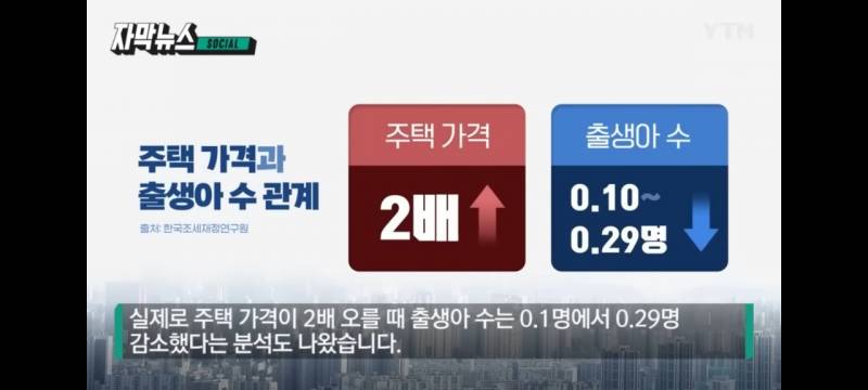 우리나라 도대체 얼마나 살기 팍팍하면 출생률 이지경일까 | 인스티즈