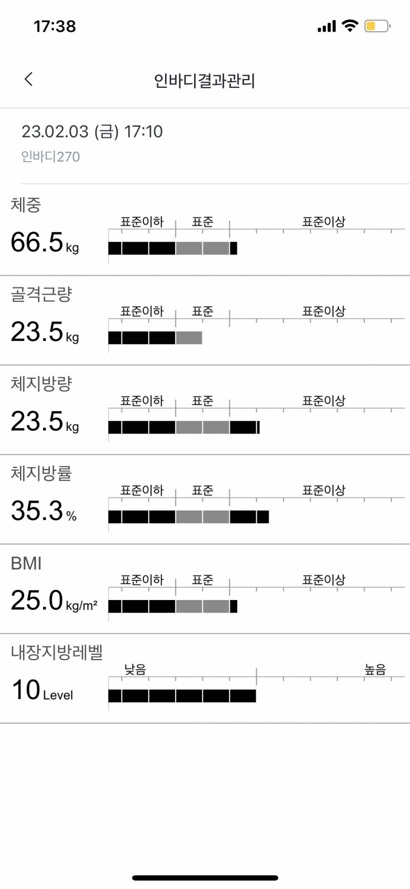 인바디 볼줄 아는 익들 | 인스티즈